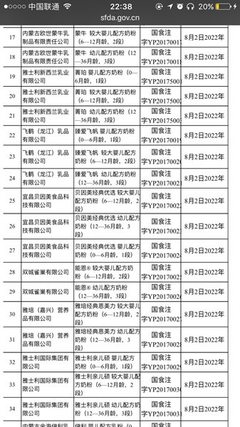 嬰幼兒配方乳粉新政落地 注冊制時代開啟，2018年起未注冊產品將退出市場